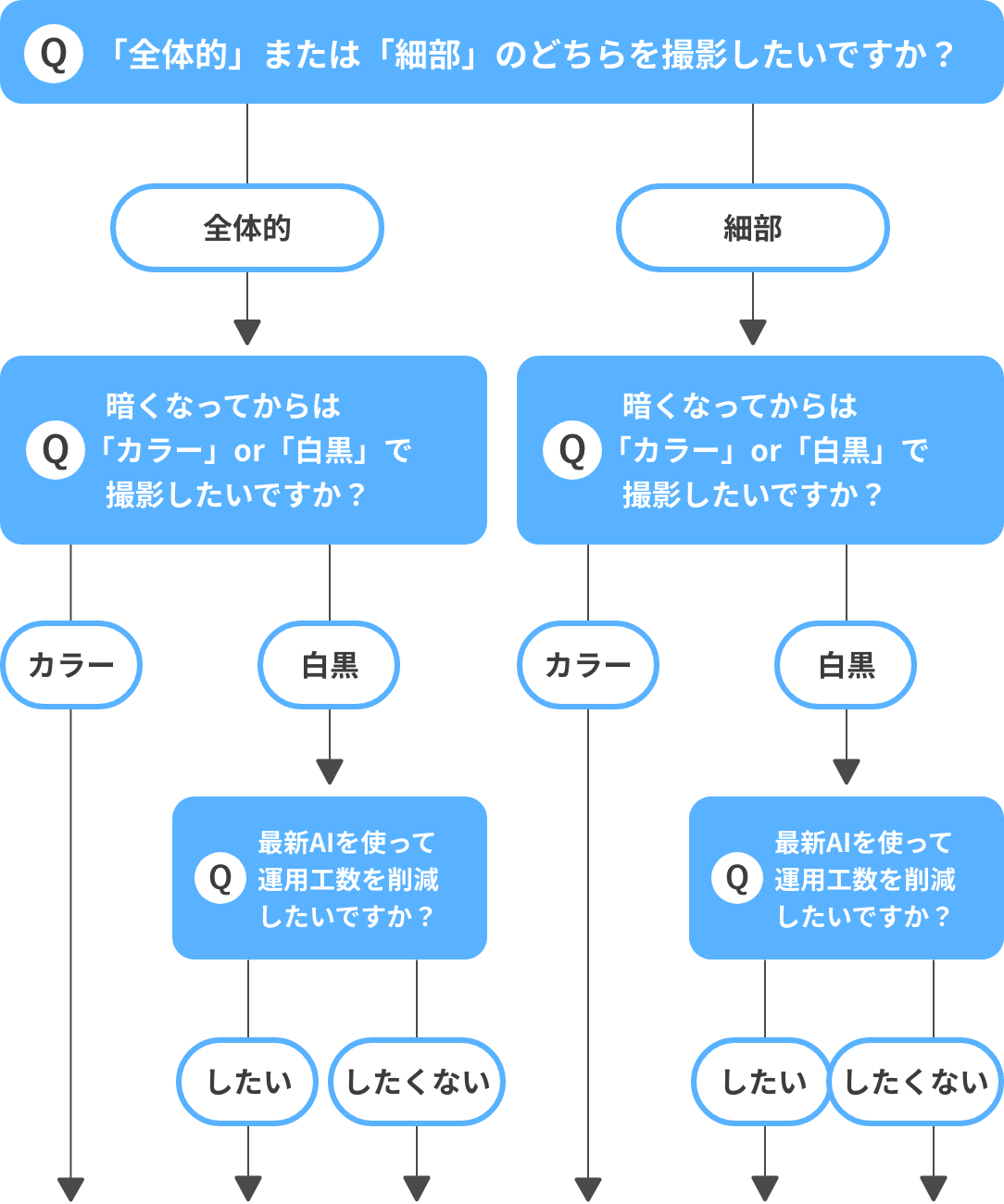 小規模施設向けチャート