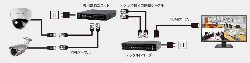 1ケーブル接続図