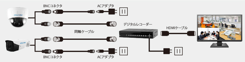 2ケーブル接続図