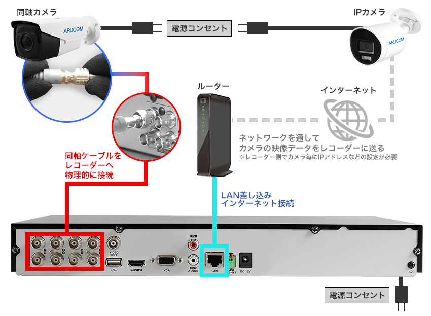 IPカメラシステム接続図