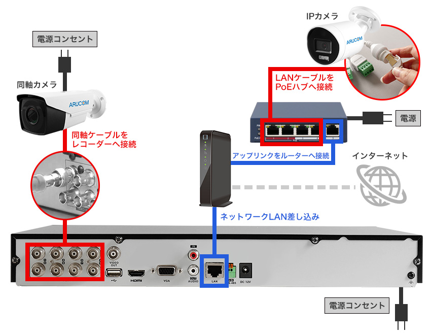 IPカメラシステム接続図