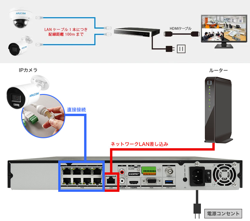 IPカメラシステム接続図