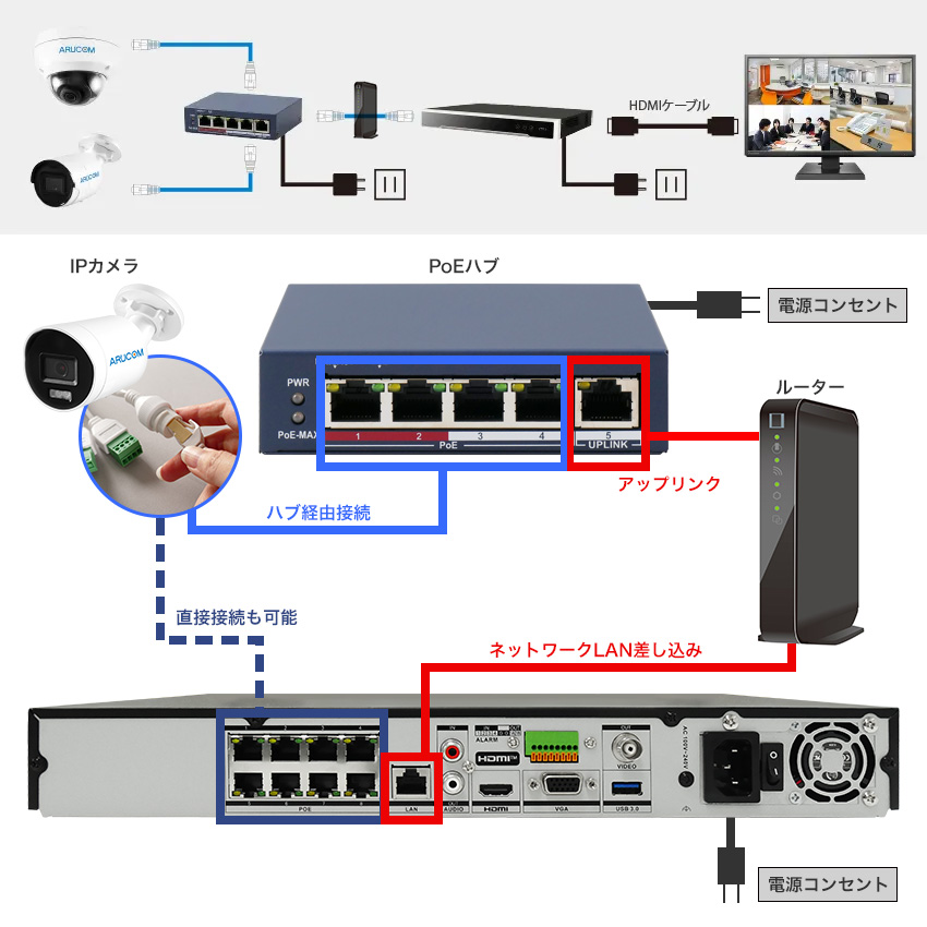 IPカメラシステム接続図