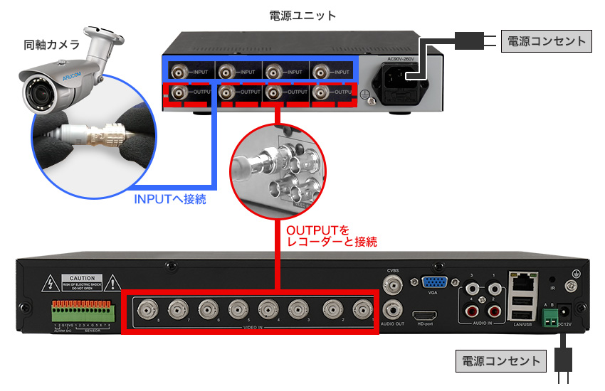 1ケーブル接続図