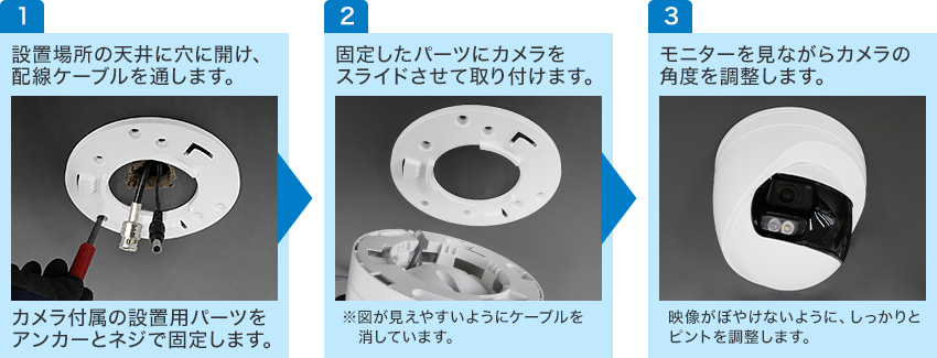 タレット型は先にパーツを固定します