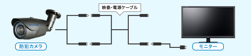 映像のみの録画が必要ない場合