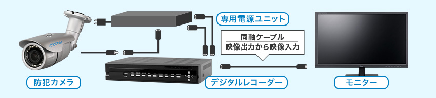 電源重畳