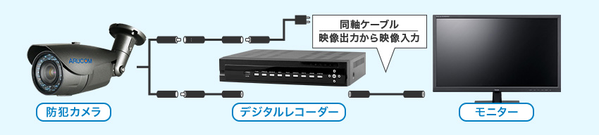 電源別送