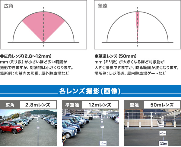 デジタルカメラ撮影