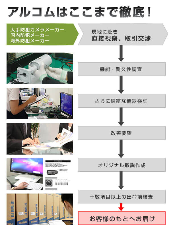 アルコムはここまで徹底!