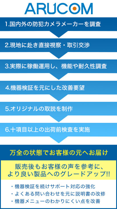 アルコムはここまで徹底