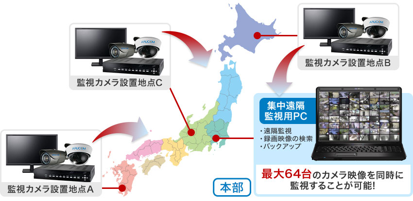 パソコンからの遠隔監視イメージ