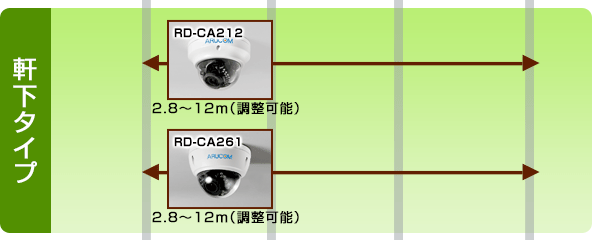 カメラをクリックすると詳細ページへ