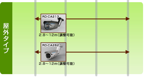 カメラをクリックすると詳細ページへ