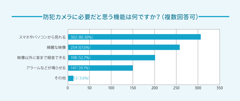 三大ニーズ