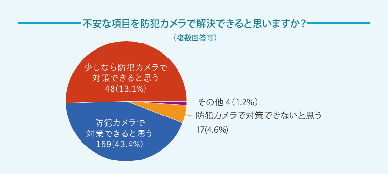 2万円以下が現実的なライン