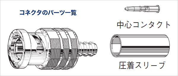 ケーブル制作に必要なもの