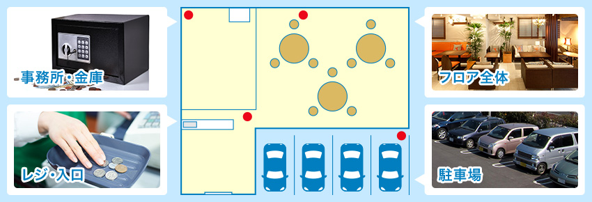 店舗監視の場合の提案例