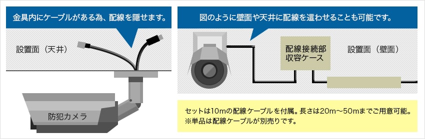 基本的に防犯カメラの電源ケーブルは本体接続部から出ているため接続がしやすいです
