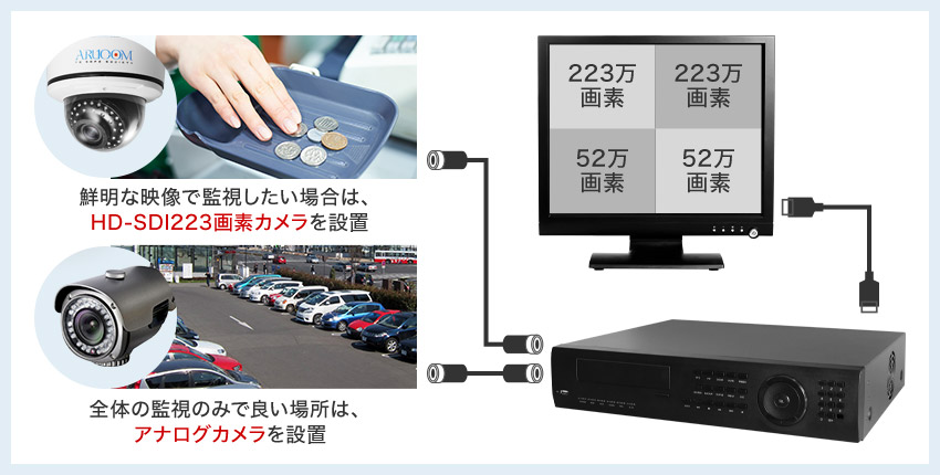 例えばこんな設置方法も！