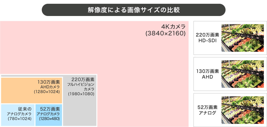 解像度による画像サイズの比較