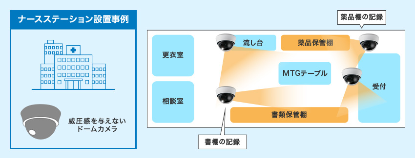 ナースステーション設置事例