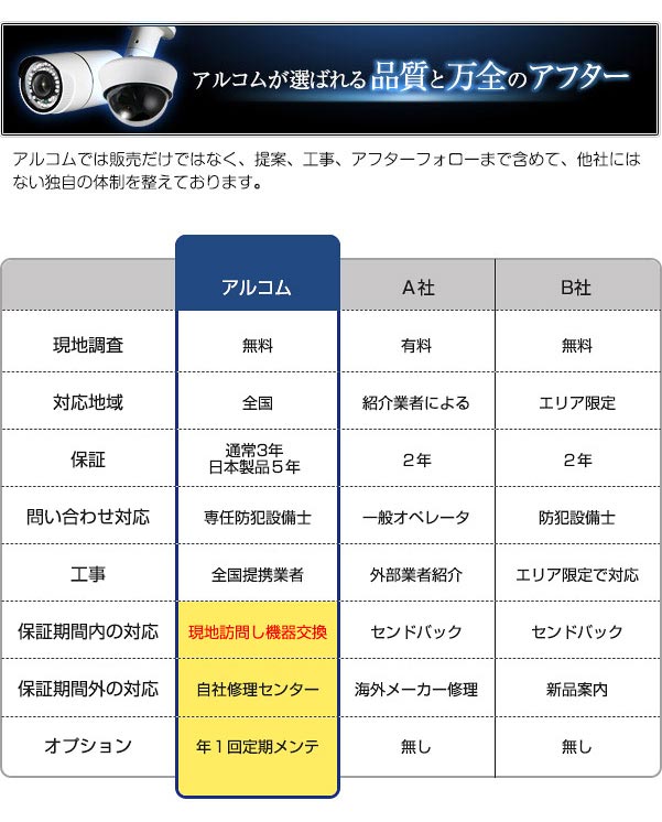 アルコムが選ばれる品質と万全アフター