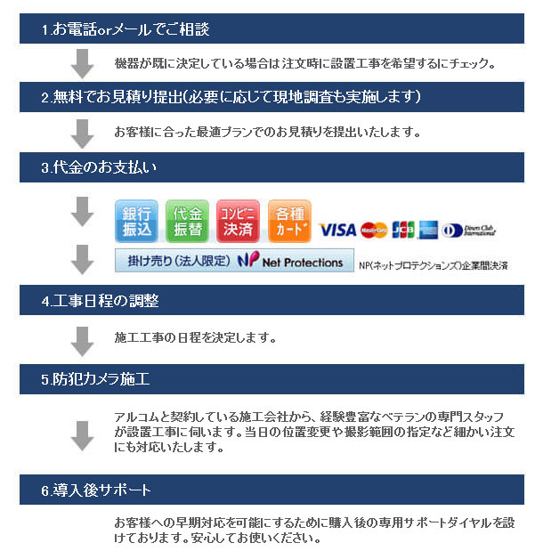 施工までの流れ