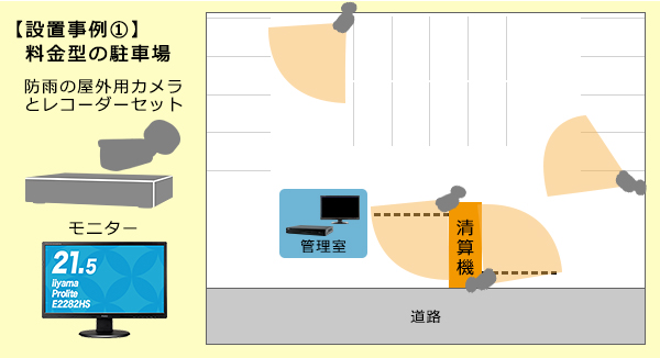 駐車場設置例