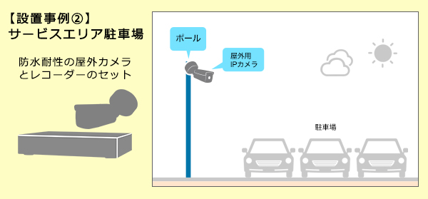 駐車場設置例