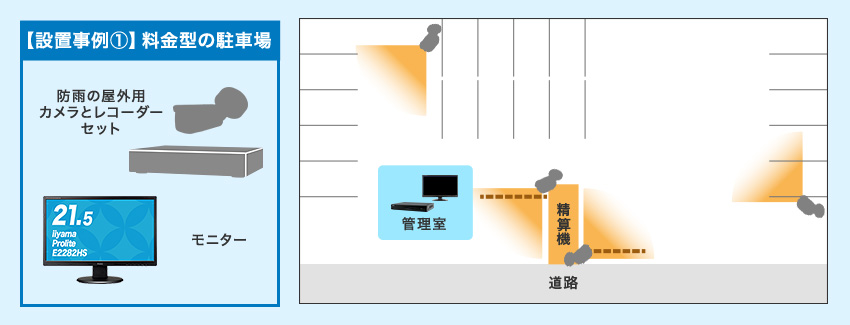 駐車場設置例