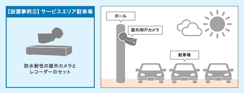 駐車場設置例