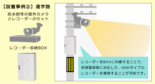 通学路設置例