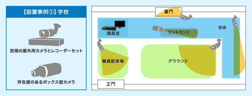 学校設置例