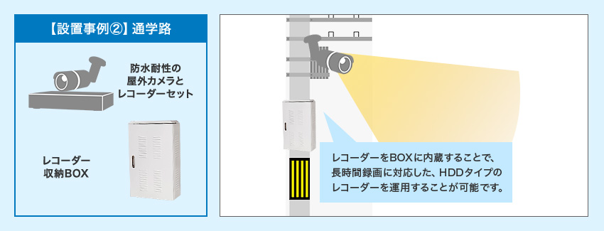 通学路設置例