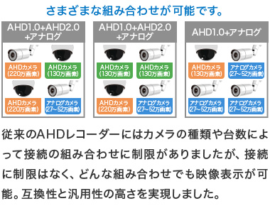 カメラの自由な組み合わせ