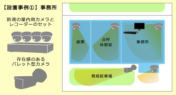 事務所設置例