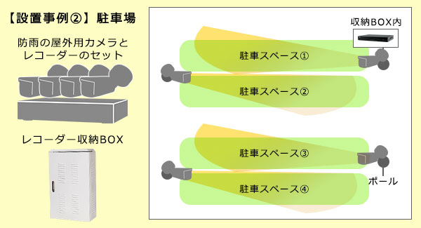 駐車場設置例