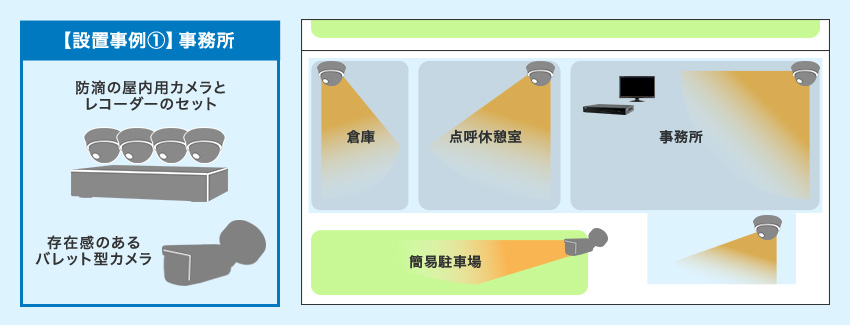 事務所設置例