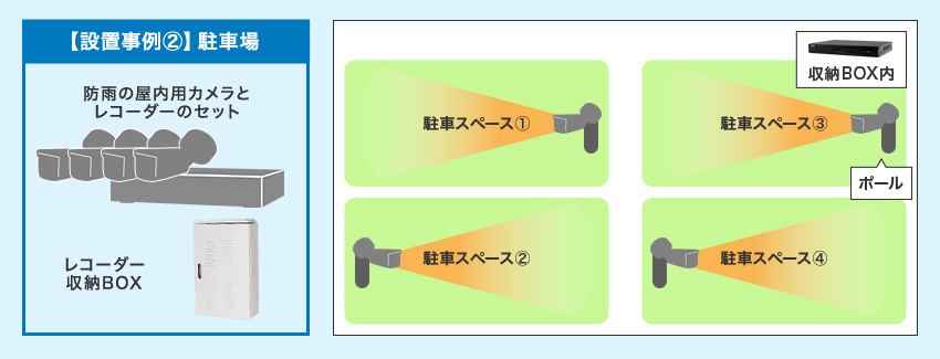 駐車場設置例