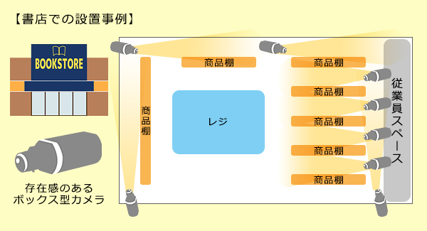 書店での設置例