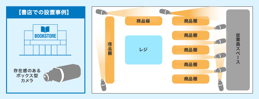 書店での設置例