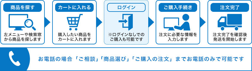 ホームページから簡単にご購入頂く流れ