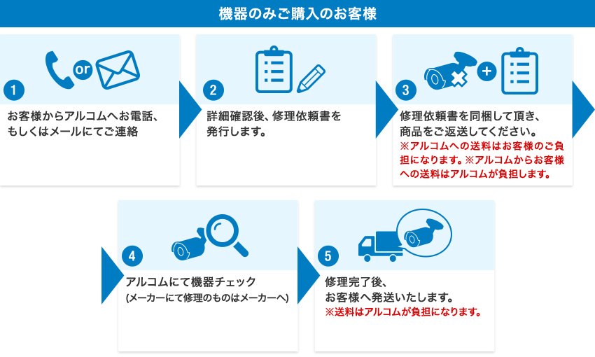 機器のみご購入のお客様