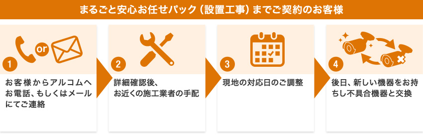 まるごと安心オマカセパックまでご契約のお客様