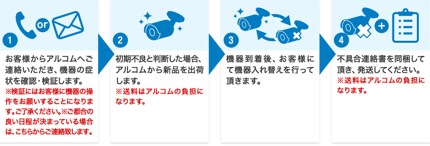 初期不良対応の流れ