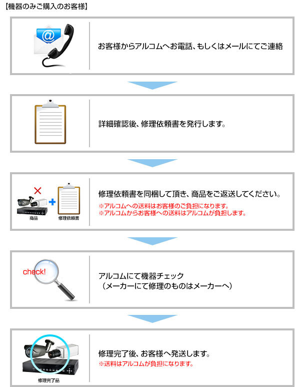 アルコムは、アフターサービスも万全です。機器のみご購入のお客様