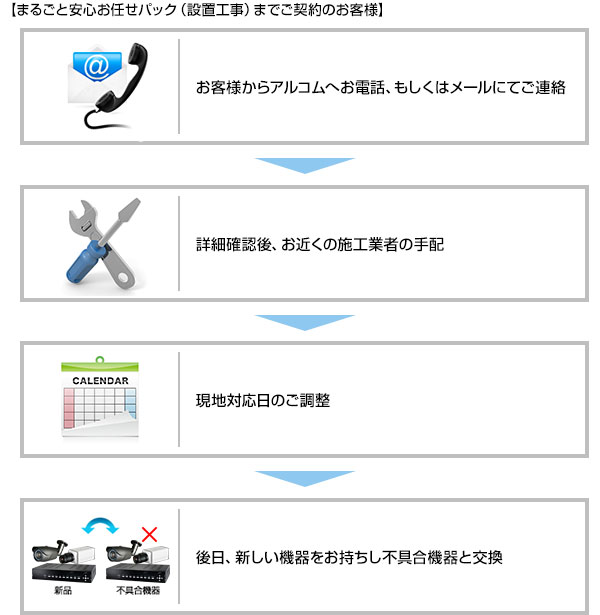 設置工事までご契約のお客様