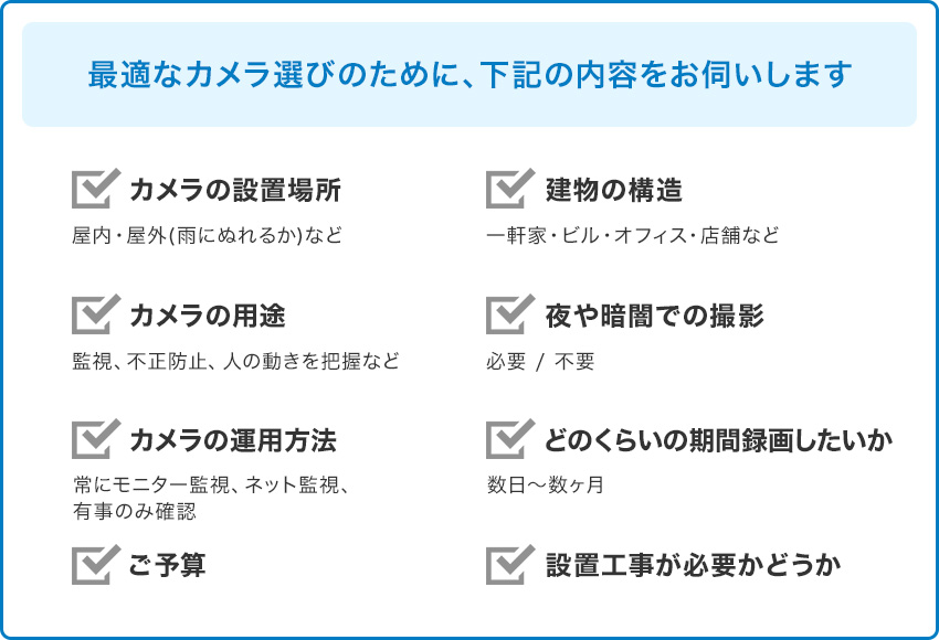 下記の内容をお伺いします