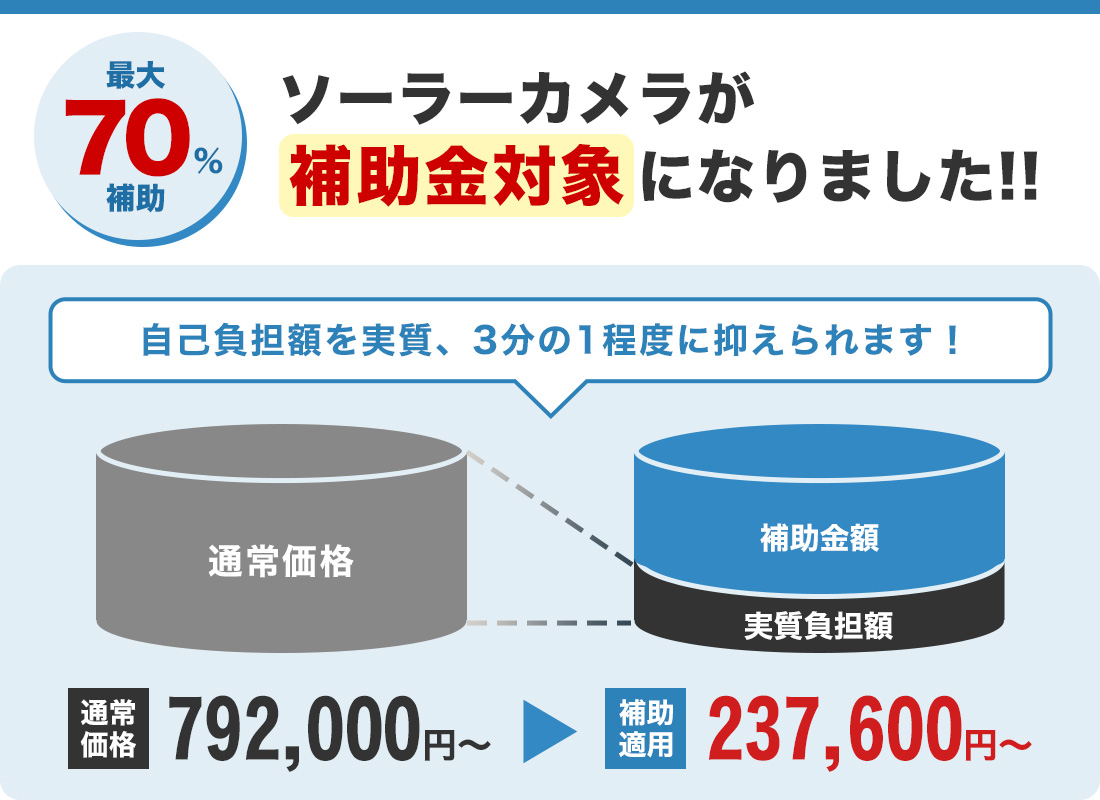 補助金があります！